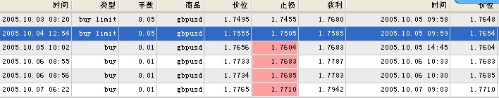 交易记录
